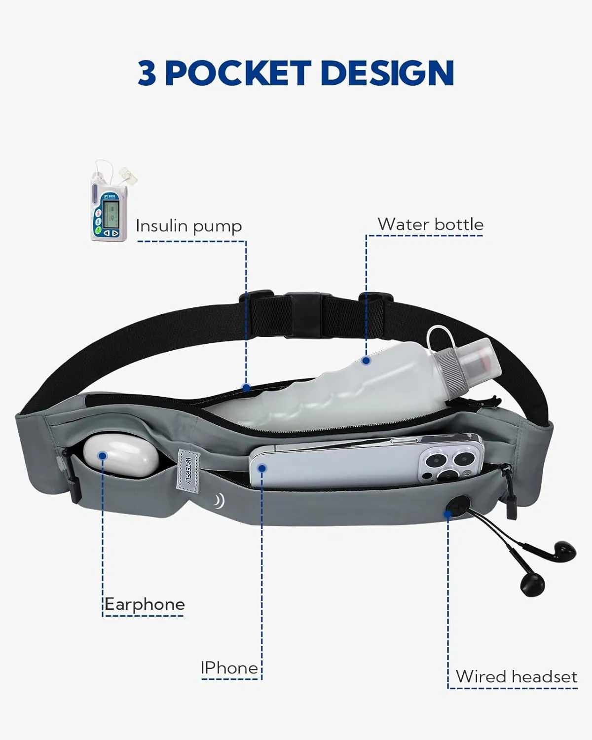 WATERFLY Running Belt Fanny Pack: Runner Marathon Jogging Waist Pack Sport Workout Exercise Fitness Phone Holder Belt for Men Women Jogger Slim Waistband Dark Grey